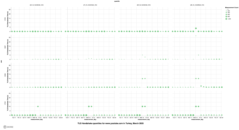 OONI Explorer OONI Explorer