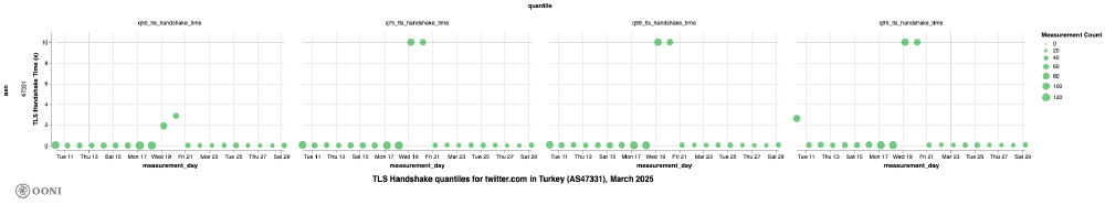 OONI Explorer OONI Explorer