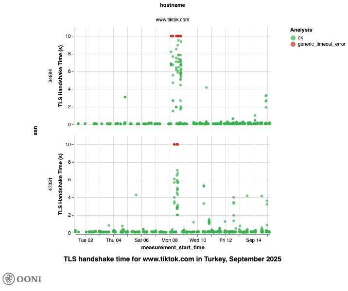 OONI Explorer OONI Explorer