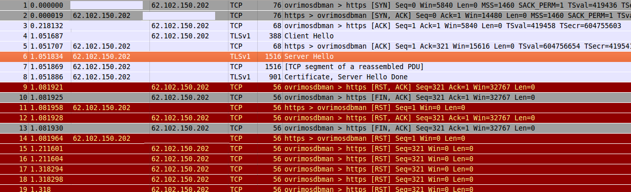 SSL Reset